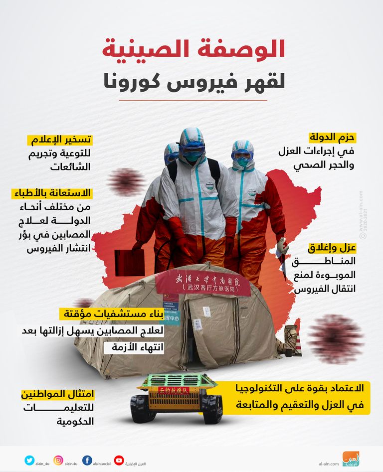 الوصفة الصينية لقهر فيروس كورونا