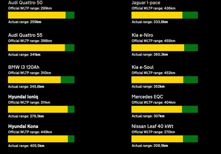 جانب من الاختبار