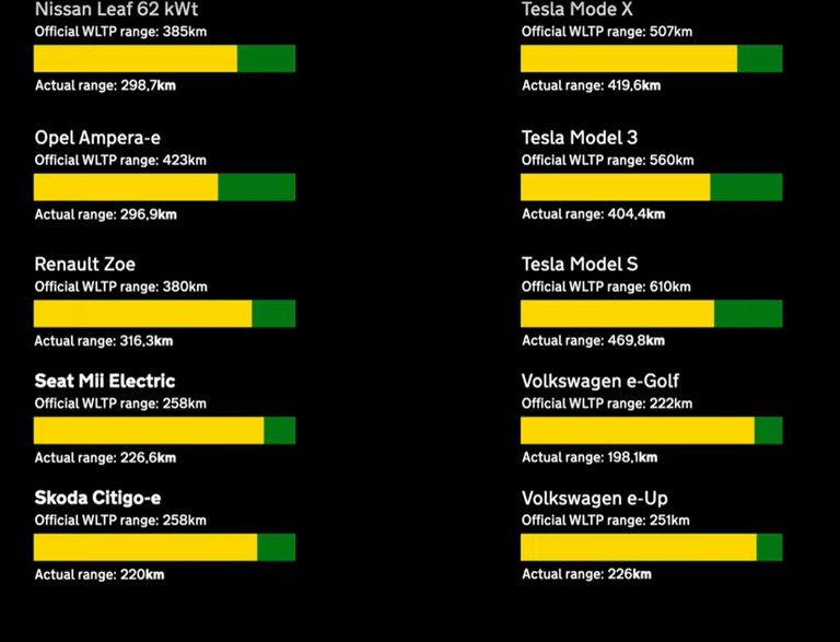 جانب من الاختبار