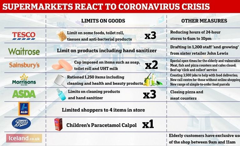 إجراءات صارمة للتعامل مع الشراء الجنوني للمنتجات جراء مخاوف كورونا أشخاص يصطفون خارج أحد المتاجر لشراء المستلزمات بعد تفشي كورونا