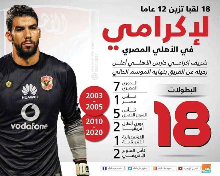 شريف إكرامي