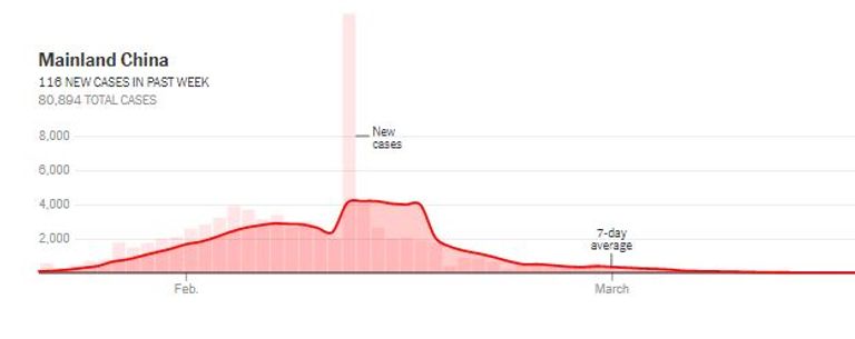 طبيب يعالج مريضة بالصين- أرشيفية