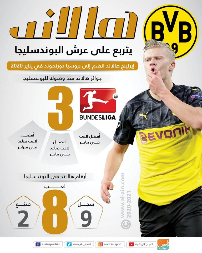 إيرلينج هالاند