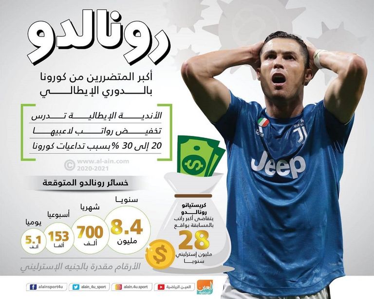 كريستيانو رونالدو