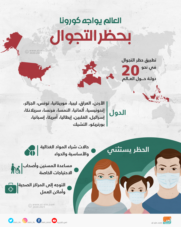 إنفوجراف يوضح عدد الدول التي فرضت حظر التجوال مواجهة انتشار فيروس كورونا موريتانيا تشدد إجراءاتها لمواجهة فيروس كورونا المستجد