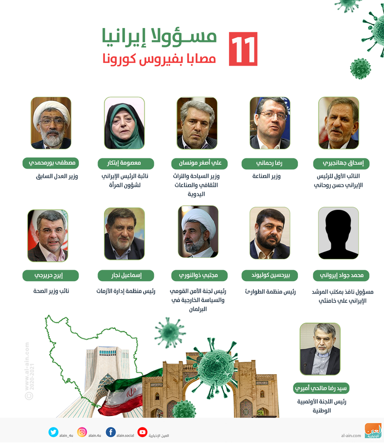 إنفوجراف العين الإخبارية يوضح أسماء وأعداد المسؤلين الإيرانيين المصابين بفيروس كورونا الجديد بريطاني يرتدي قناعا واقيا