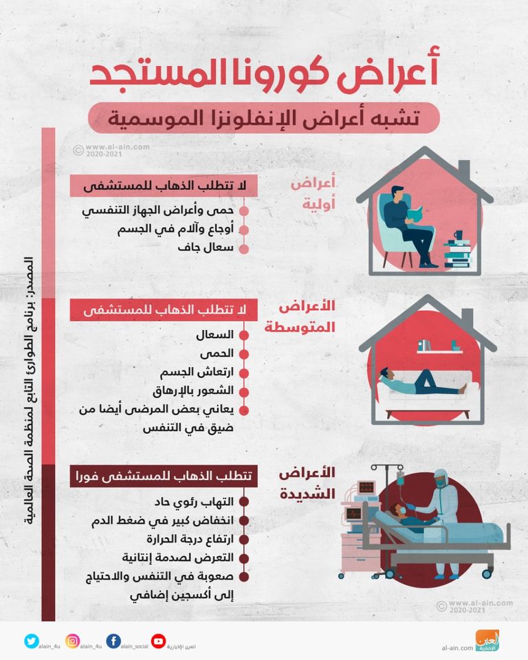 إنفوجراف يوضح الفرق بين الانفلونزا العادية والإصابة بفيروس كورونا قطاع غزة يشدد إجراءاته لمواجهة فيروس كورونا