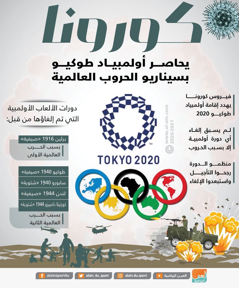 أولمبياد طوكيو