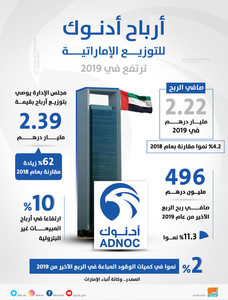 أدنوك للتوزيع توفر خيارات دفع ذكية
