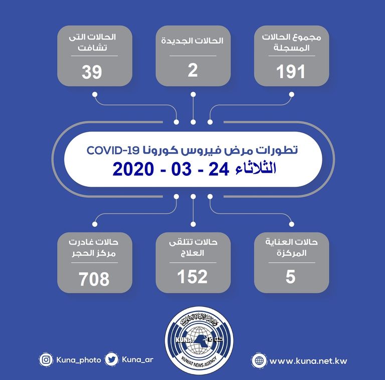 د. عبدالله السند، المتحدث باسم وزارة الصحة الكويتية