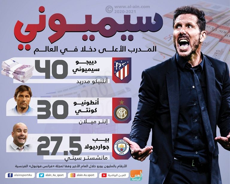 دييجو سيميوني