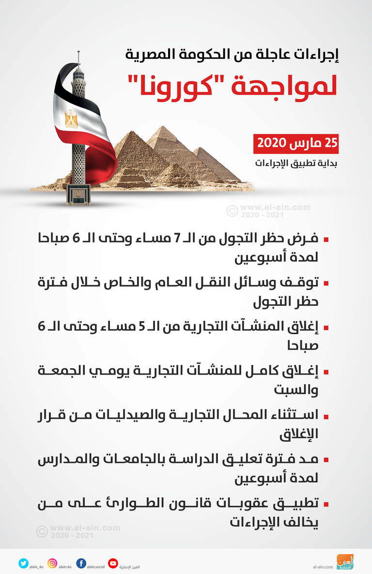 سوق الأوراق المالية بالقاهرة