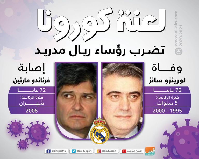 فرناندو مارتين