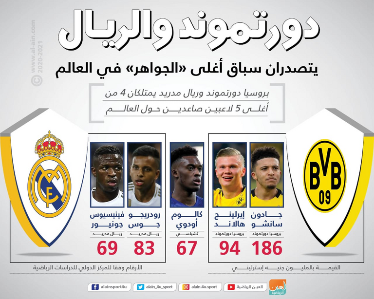 سانشو وهالاند