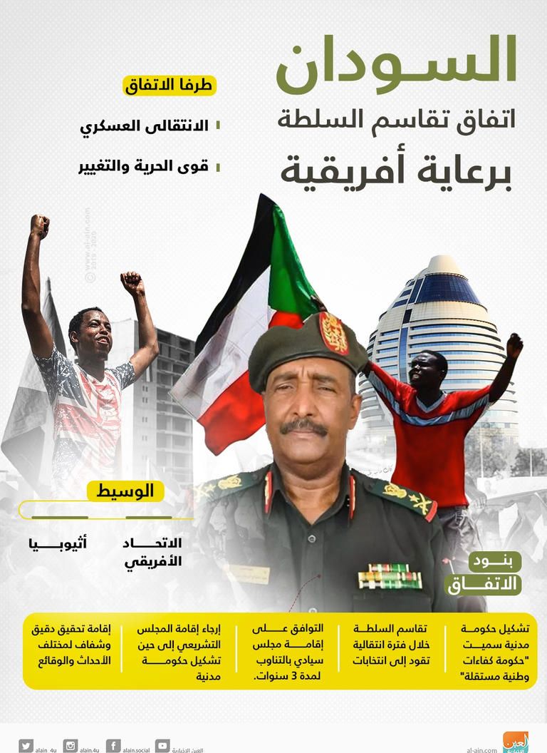 رئيس الوزراء السوداني عبدالله حمدوك