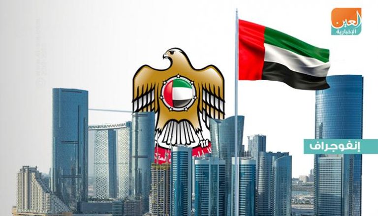 مبادرات "رد الجميل" لاقتصاد الإمارات تزدهر لمواجهة تبعات "كورونا"