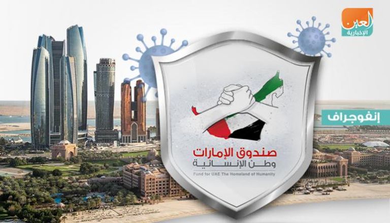 صندوق الإمارات وطن الإنسانية
