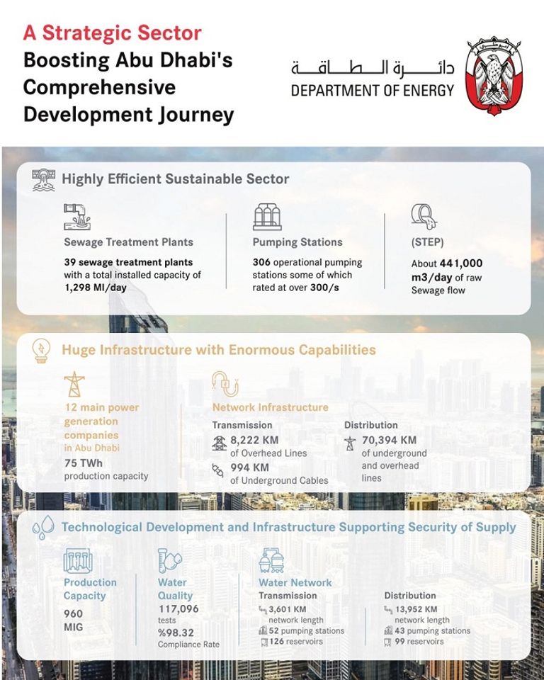 المهندس عويضة مرشد المرر رئيس دائرة الطاقة بأبوظبي