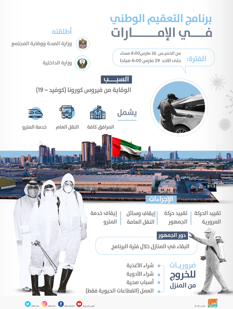 إنفوجراف العين الإخبارية يوضح برنامج التعقيم الوطني في الإمارات