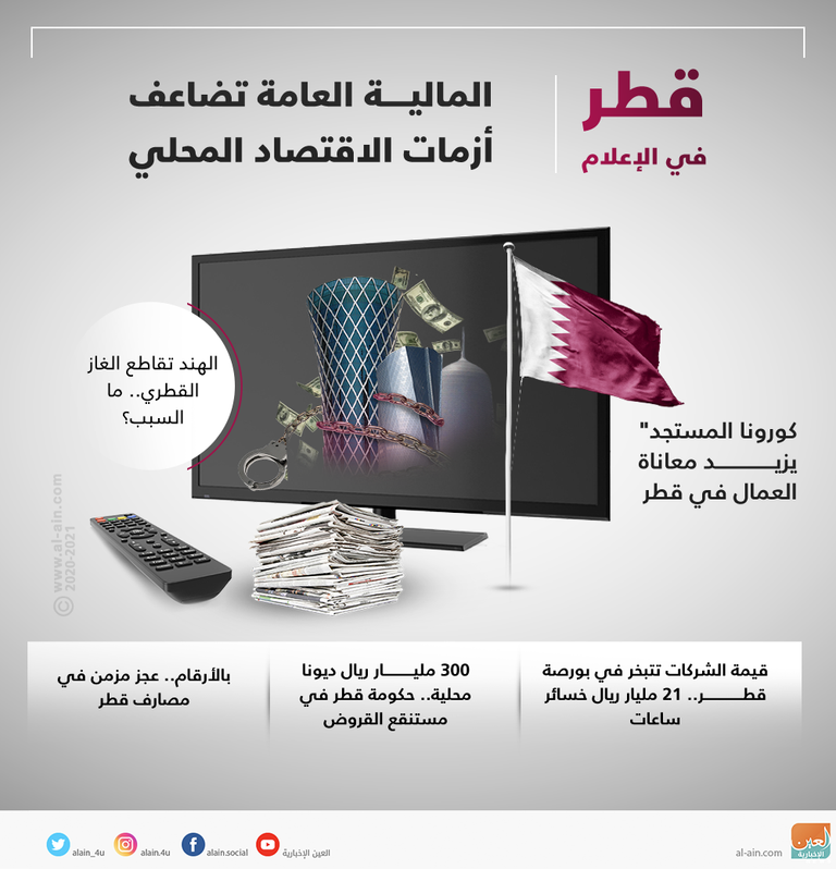 قطر في الإعلام.. المالية العامة تضاعف أزمات الاقتصاد المحلي
