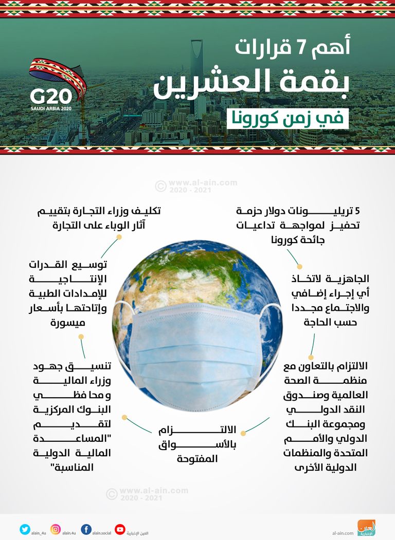 أهم قرارات قمة العشرين جانب من قمة قادة العشرين الاستثنائية الافتراضية