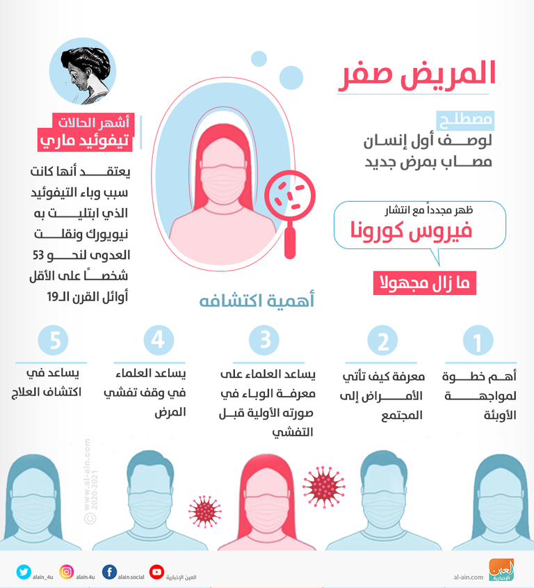 المريض صفر