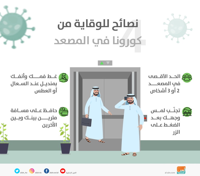 نصائح للوقاية من كورونا في المصعد