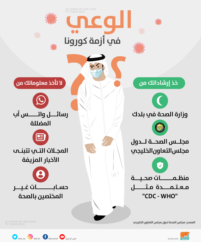 الوعي في أزمة كورونا