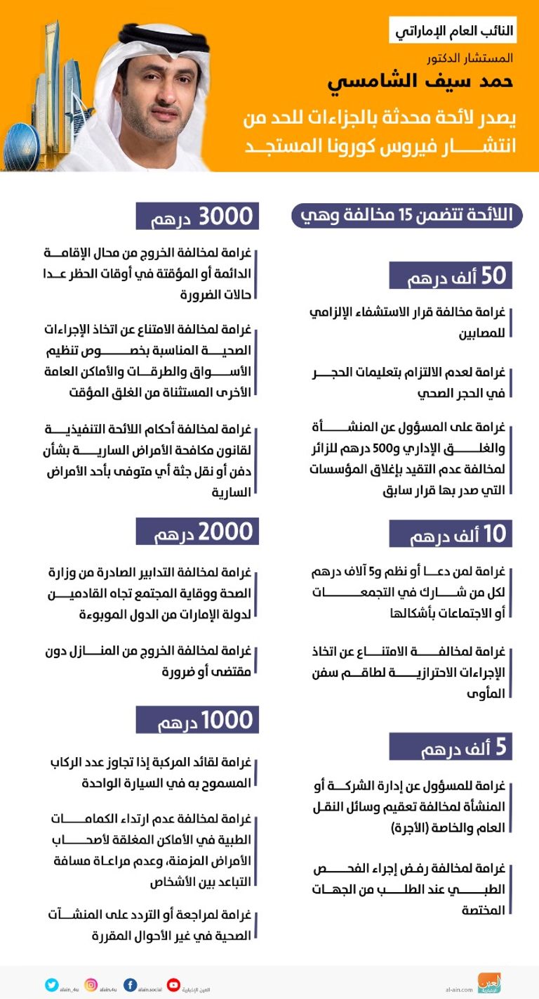 المستشار الدكتور حمد سيف الشامسي النائب العام لدولة الإمارات