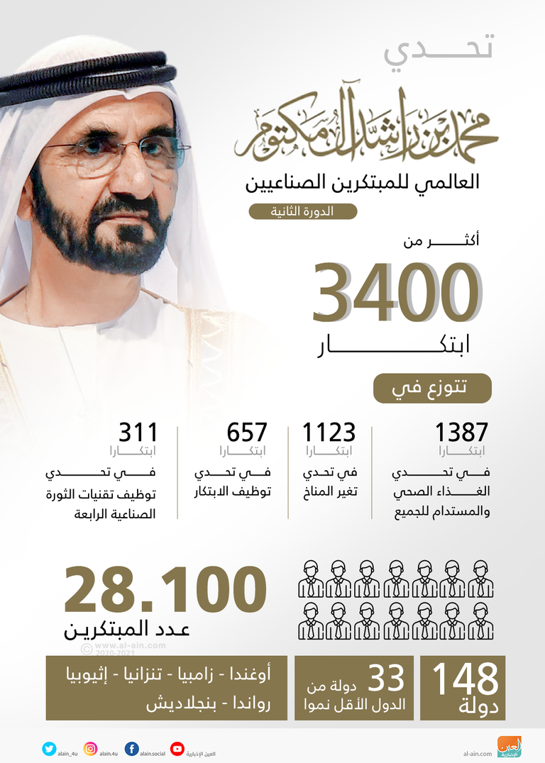 التحدي يتضمن حلولاً وابتكارات إبداعية متميزة