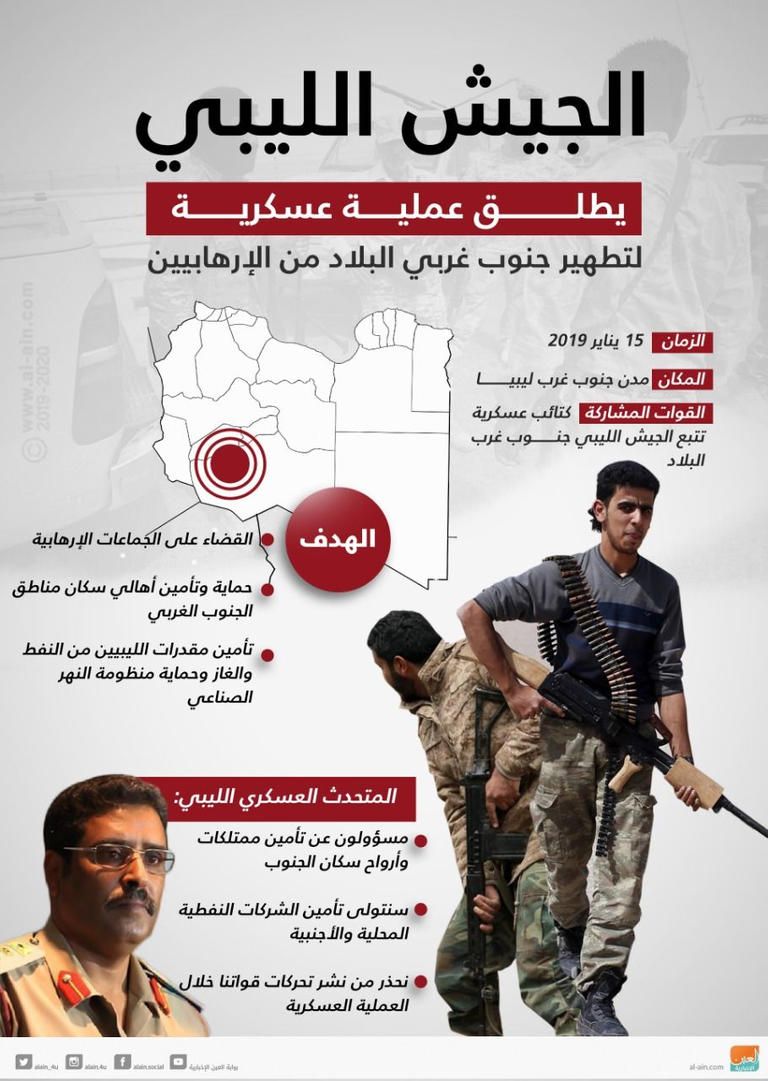 عملية الجيش الليبي لتطهير جنوب البلاد قوة تابعة للجيش الليبي جنوبي البلاد