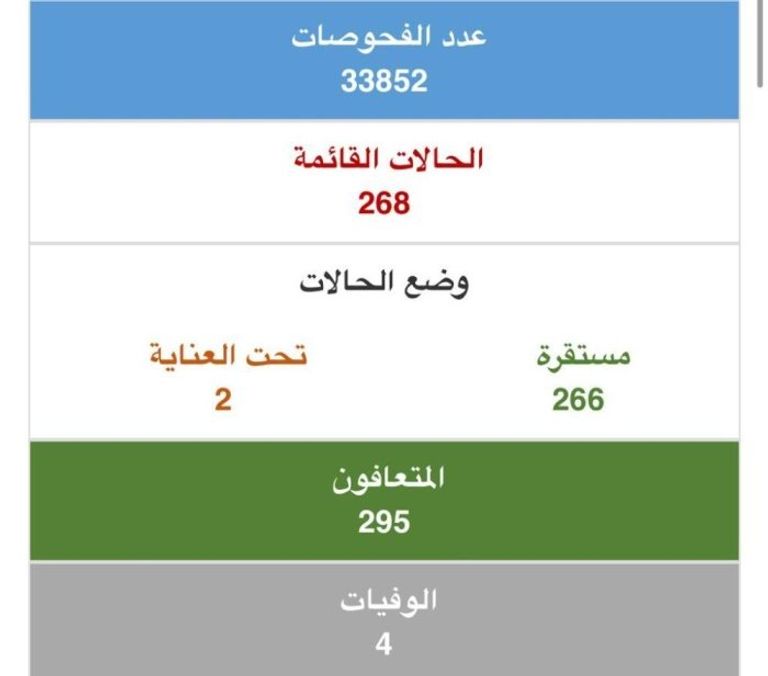 الحملات الميدانية لوزارة الصحة البحرينية للكشف عن كورونا