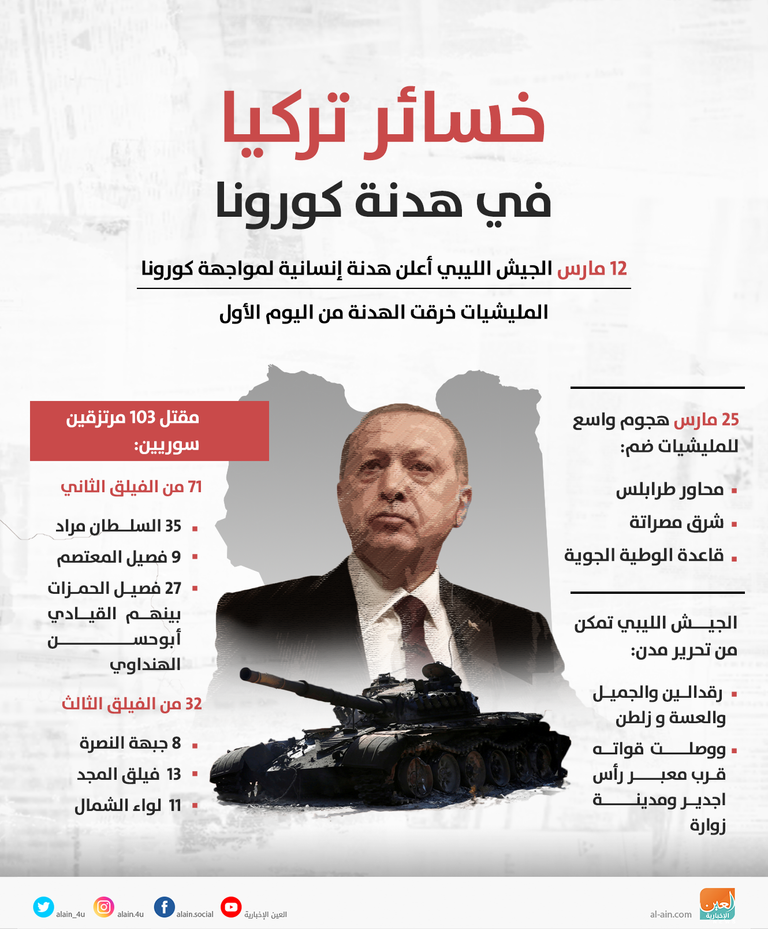 المليشيا الموالية للسراج بطرابلس
