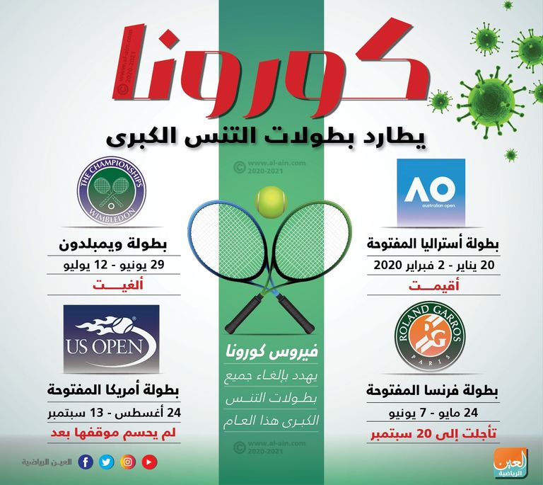 بطولة ويمبلدون