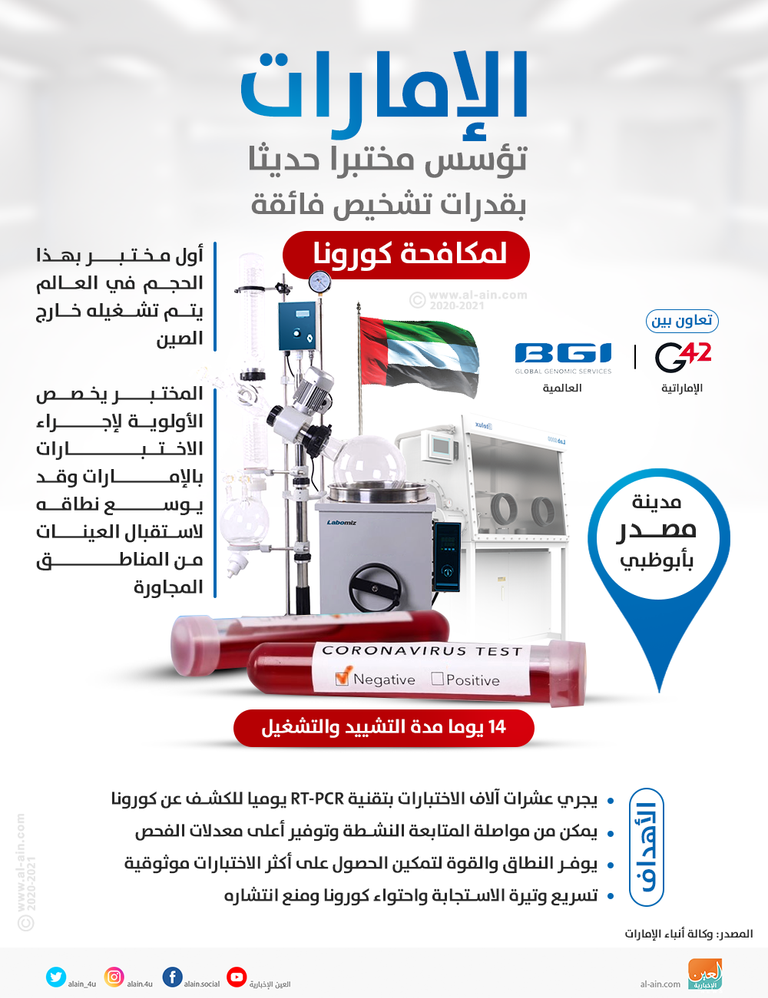 أول مختبر بهذا الحجم في العالم يتم تشغيله خارج الصين