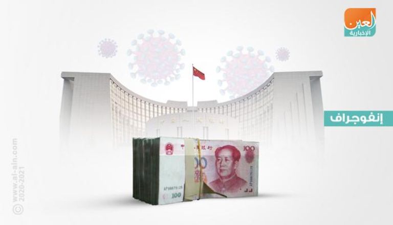  أهم ملامح خطة الصين لإنعاش الاقتصاد بعد كورونا