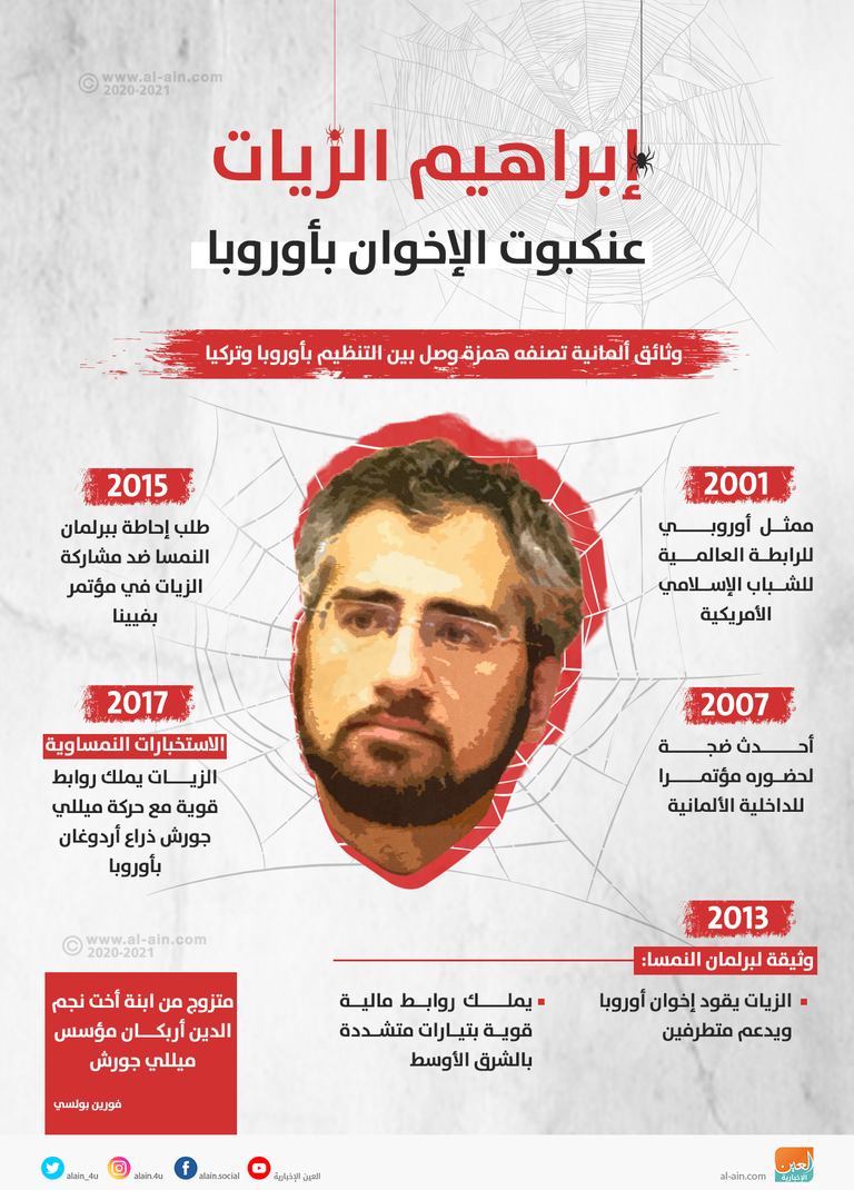 إبراهيم الزيات القيادي بجماعة الإخوان الإرهابية - أرشيفية