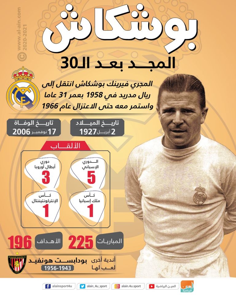 فيرينك بوشكاش