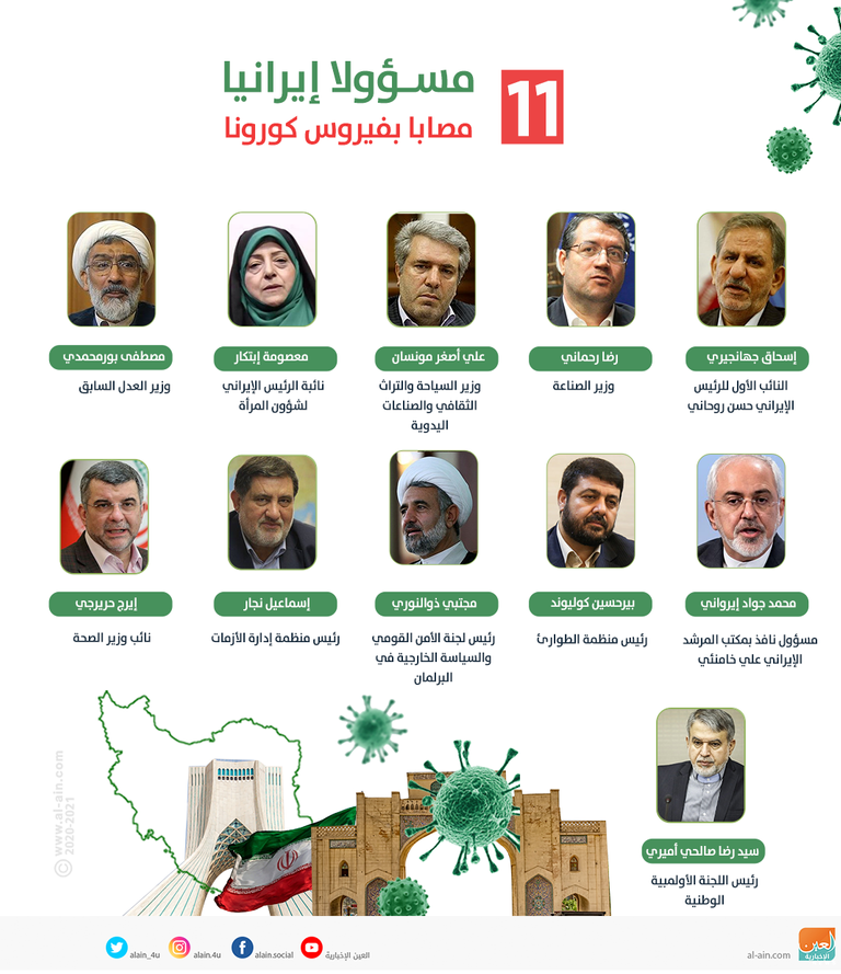 رئيس البرلمان الإيراني علي لاريجاني