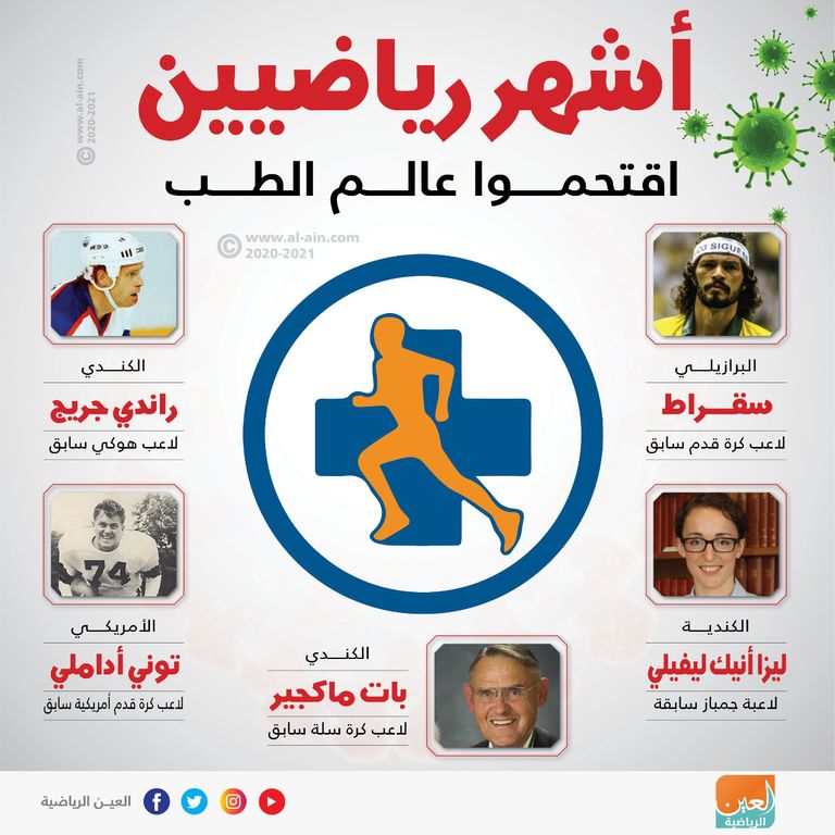 إنفوجراف العين الإخبارية يقدم أشهر رياضيين اقتحموا عالم الطب الرياضة والطب