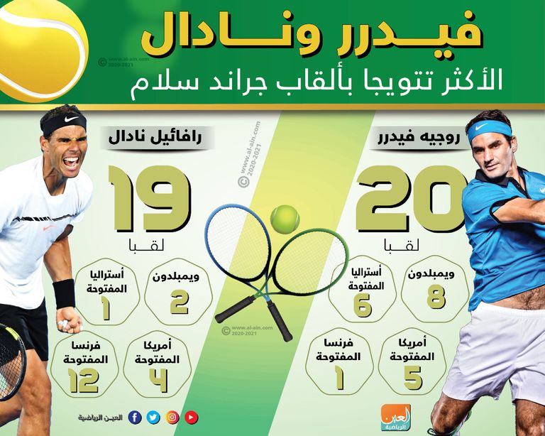 روجر فيدرر وسيرينا ويليامز