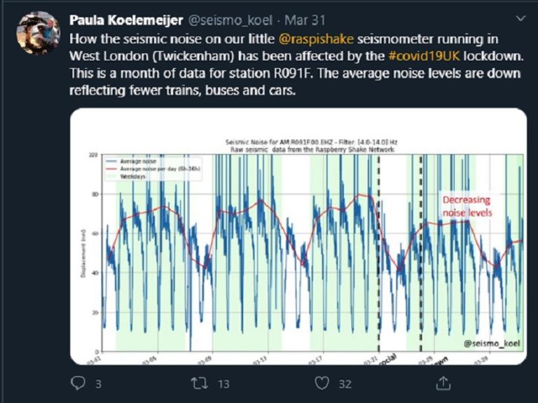 كورونا يقلل الهزات الأرضية - سي إن إن