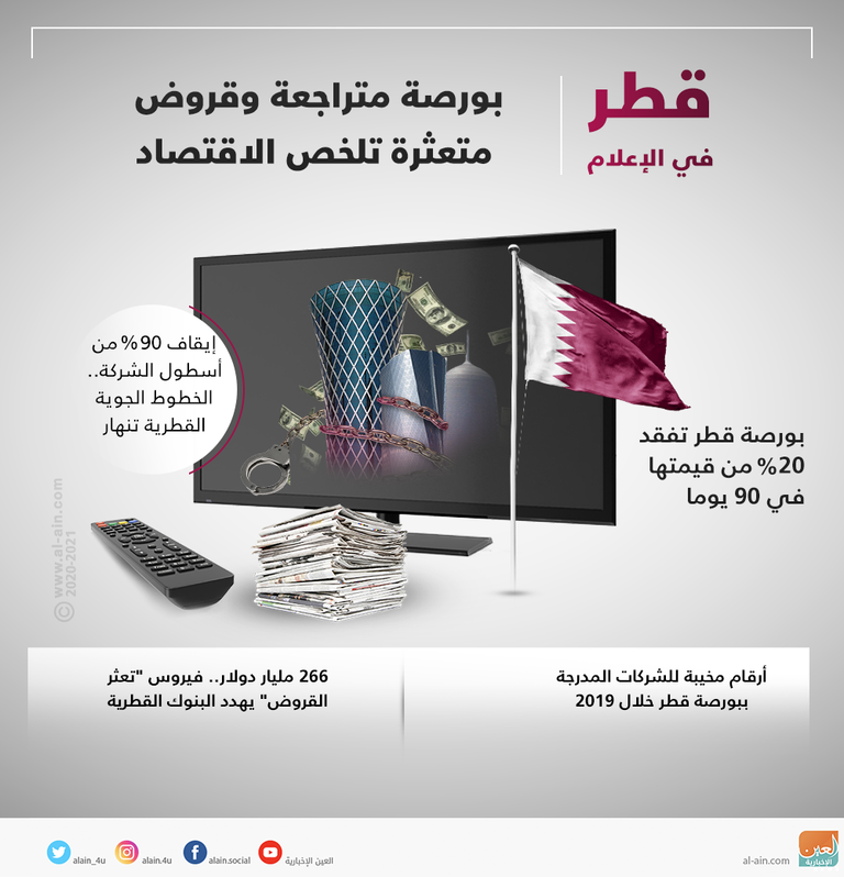 قطر في الإعلام