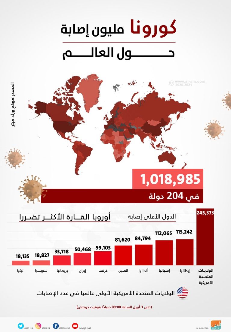 الرئيسان إيمانويل ماكرون ودونالد ترامب