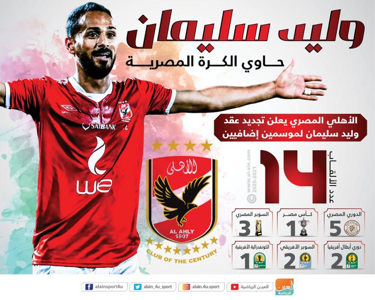 أحمد فتحي لاعب الأهلي المصري