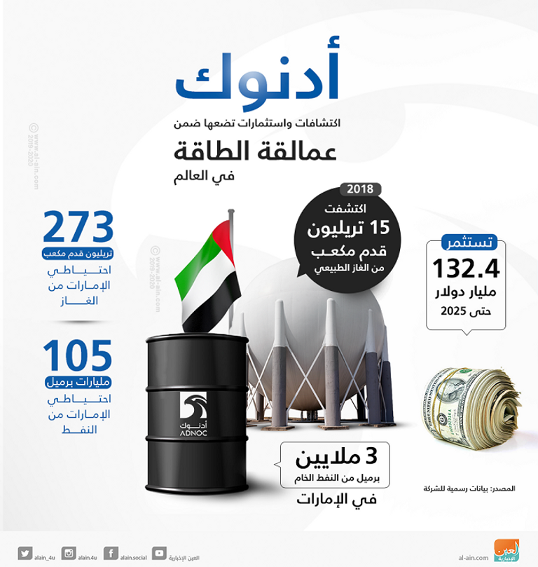 الدكتور سلطان بن أحمد الجابر