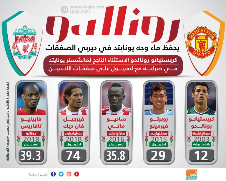 كريستيانو رونالدو