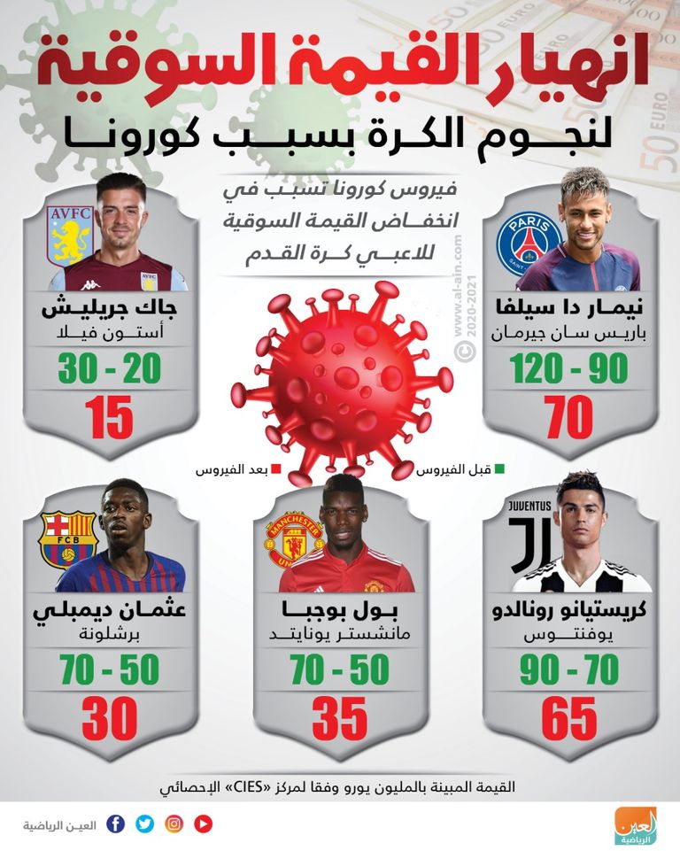 كريستيانو رونالدو