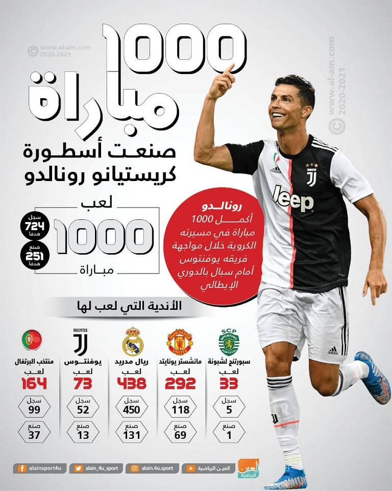 رونالدو وميسي