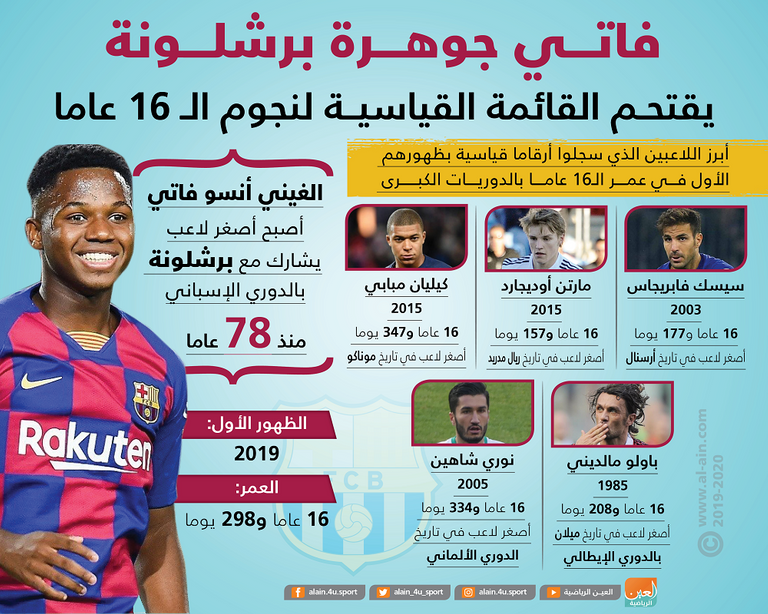 رونالدو وميسي